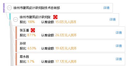 徐州市建筑設(shè)計研究院技術(shù)咨詢部 專業(yè)引領(lǐng)，賦能城市建設(shè)