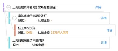 上海艦船技術(shù)咨詢部常熟船舶設(shè)備廠 專業(yè)護(hù)航，技術(shù)賦能