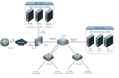 網(wǎng)絡(luò)協(xié)議 數(shù)字世界的通用語(yǔ)言與網(wǎng)絡(luò)系統(tǒng)工程設(shè)計(jì)